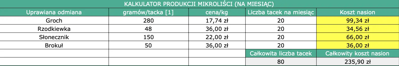 Kalkulator produkcji mikroliści