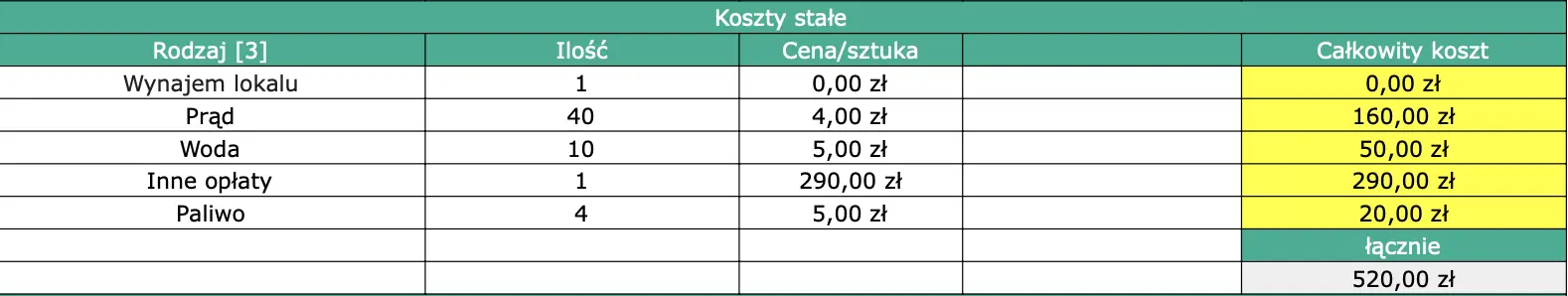 Tabela koszty stałe